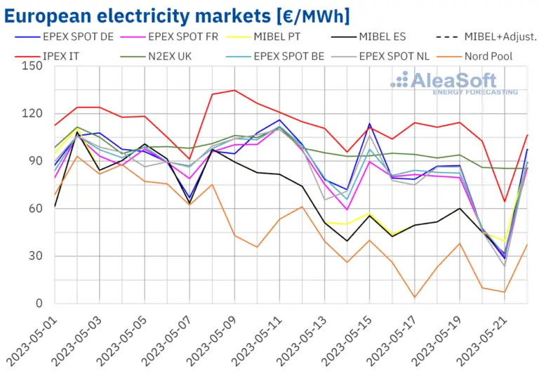 Integracja systemu magazynowania energii z dynamiczną ceną: Przełom w zarządzaniu energią w Europie