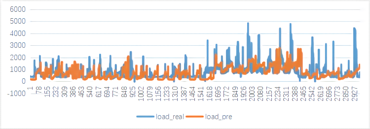 Case_of_Smart_Energy_Management-4.png