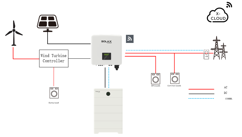 Solution-wind-solar-energy-storage.png